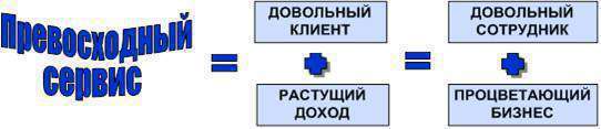 Клиентоориентированность и первоклассный сервис – ключевой фактор успеха