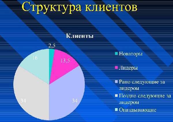Зачем салону красоты новинки. Анализируем базовые параметры для внедрения новой услуги