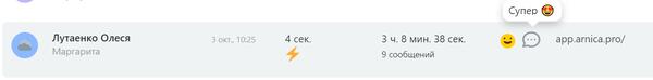 Что такое техническая поддержка CRM и нужна ли она?