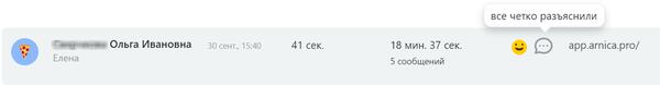 Что такое техническая поддержка CRM и нужна ли она?